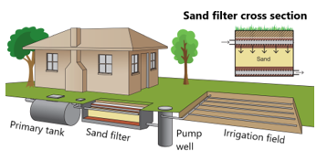 Sand trench diagram.png